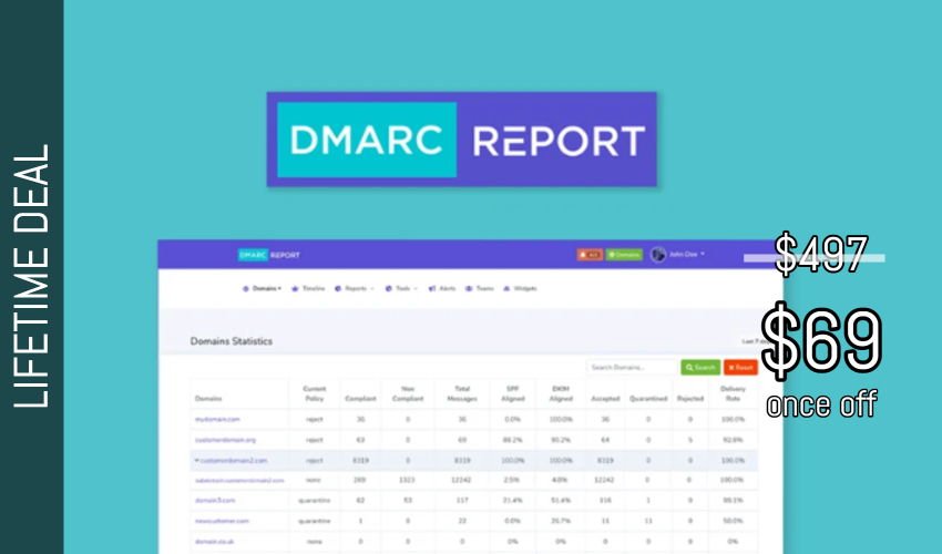 DMARC Report Lifetime Deal for $69