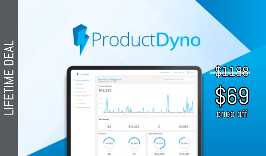 Business Legions - ProductDyno Lifetime Deal for $69